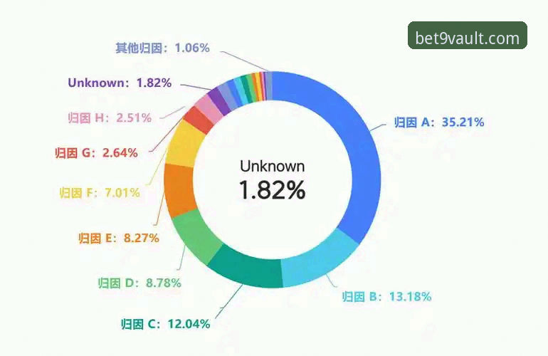Bet9官方平台 vs 竞品平台：中国用户如何选择更优体验？